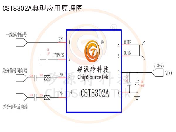 CST8302A-ƶƼ2024Ƴ7VСʹ